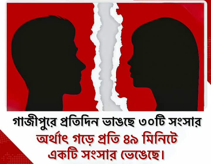 গাজীপুরে প্রতি ৪৯ মিনিটে ভাঙছে ১ টি সংসার